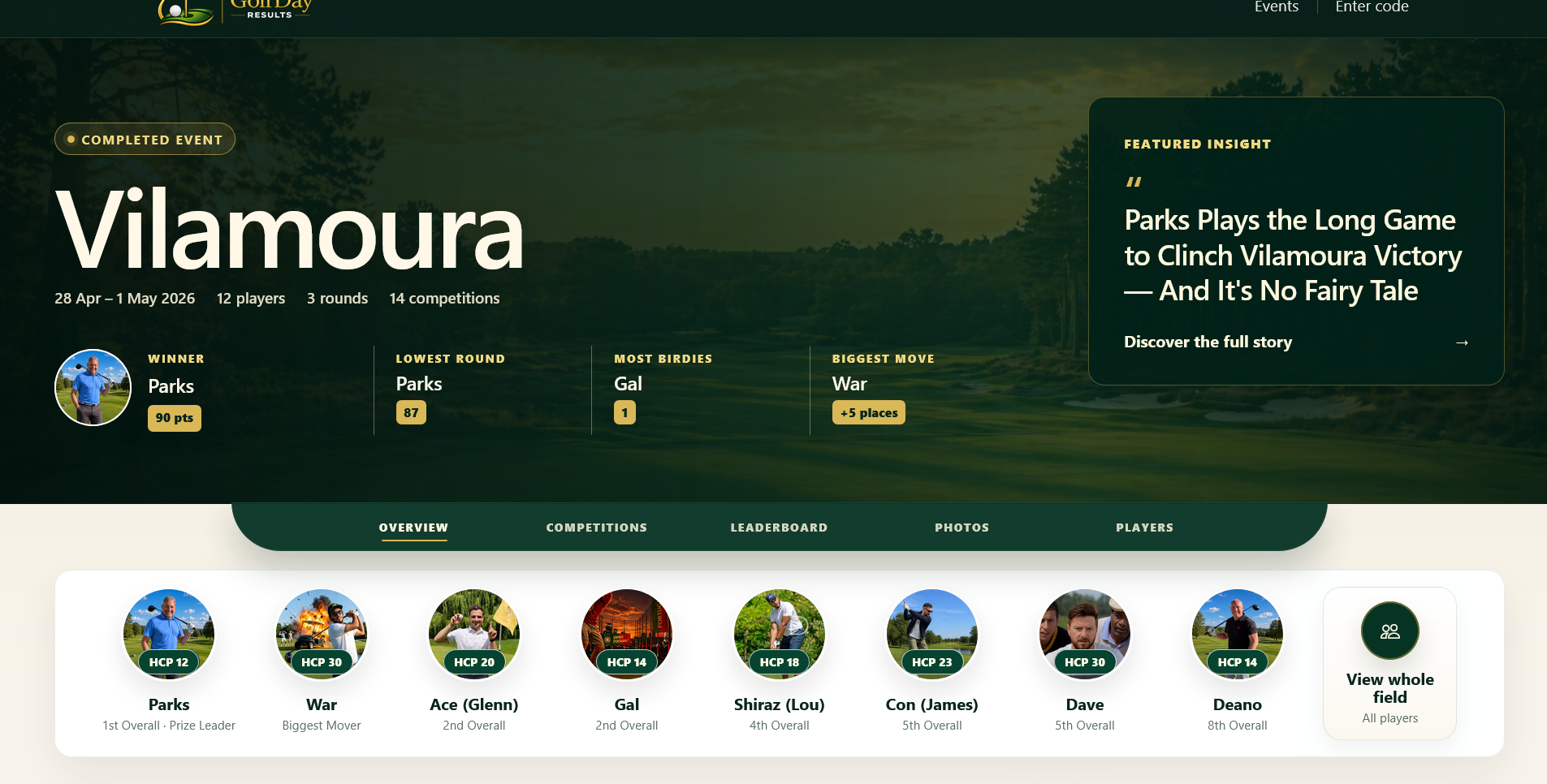 Golf Day Results Event Hub header showing Vilamoura event overview